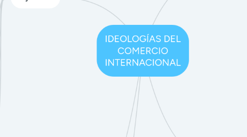 Mind Map: IDEOLOGÍAS DEL COMERCIO INTERNACIONAL