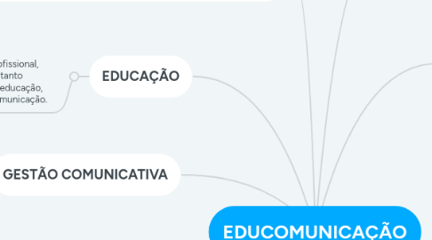 Mind Map: EDUCOMUNICAÇÃO