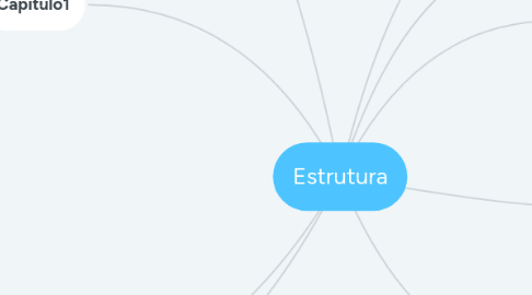 Mind Map: Estrutura