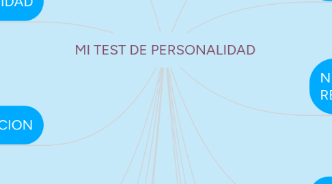 Mind Map: MI TEST DE PERSONALIDAD