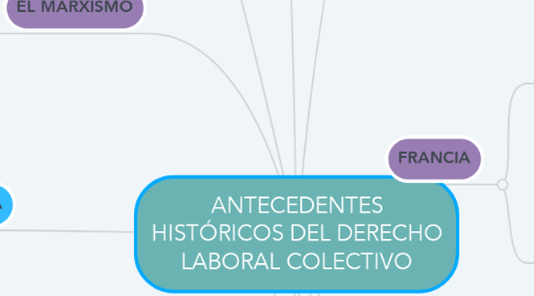 Mind Map: ANTECEDENTES HISTÓRICOS DEL DERECHO LABORAL COLECTIVO
