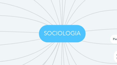 Mind Map: SOCIOLOGIA