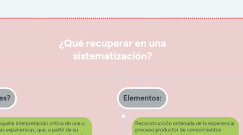 Mind Map: ¿Qué recuperar en una sistematización?