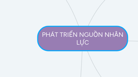 Mind Map: PHÁT TRIỂN NGUỒN NHÂN LỰC