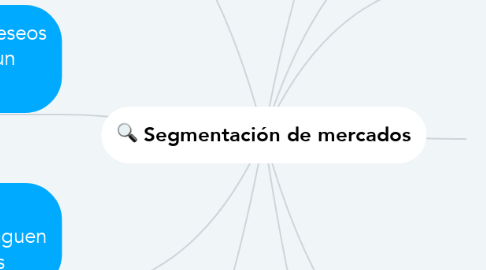 Mind Map: Segmentación de mercados