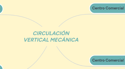 Mind Map: CIRCULACIÓN VERTICAL MECÁNICA