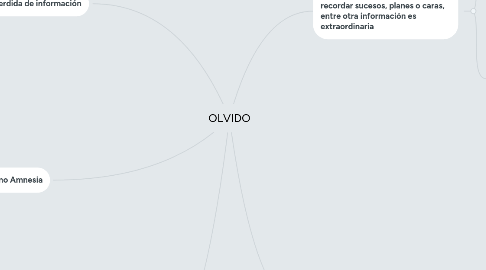 Mind Map: OLVIDO