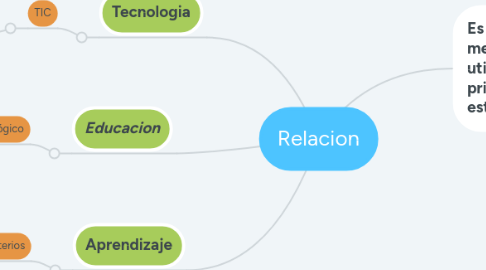 Mind Map: Relacion