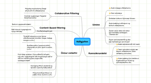 Mind Map: Ráðgjafinn