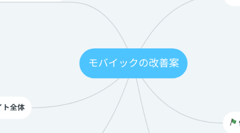 Mind Map: モバイックの改善案