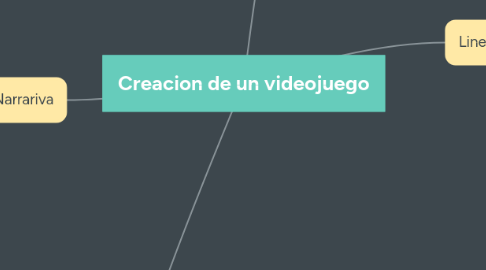 Mind Map: Creacion de un videojuego