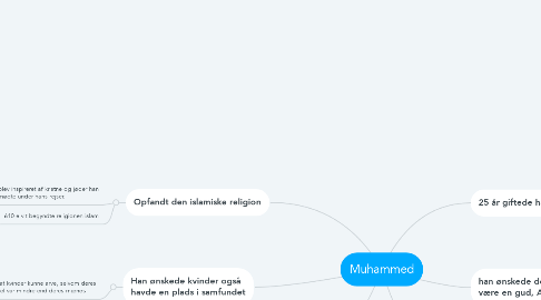 Mind Map: Muhammed