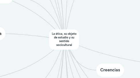 Mind Map: La ética, su objeto de estudio y su sentido socicultural