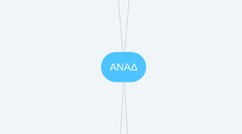 Mind Map: ΑΝΑΔ