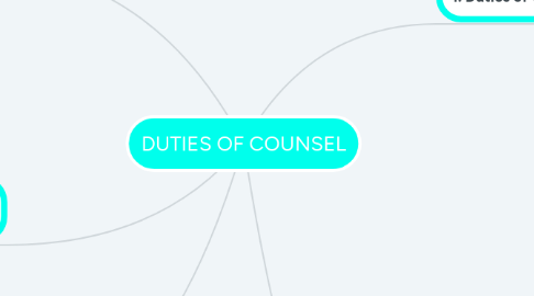 Mind Map: DUTIES OF COUNSEL