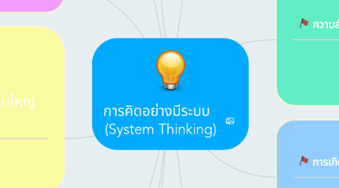 Mind Map: การคิดอย่างมีระบบ   (System Thinking)