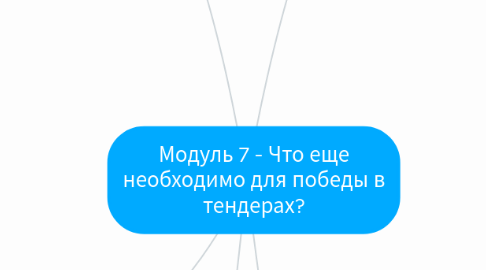 Mind Map: Модуль 7 - Что еще необходимо для победы в тендерах?