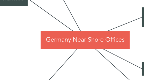 Mind Map: Germany Near Shore Offices