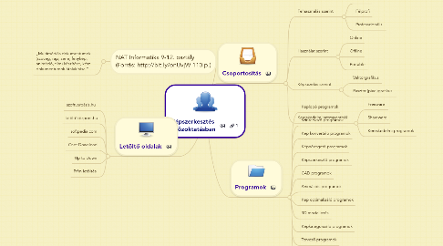 Mind Map: Képszerkesztés a közoktatásban