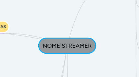 Mind Map: NOME STREAMER