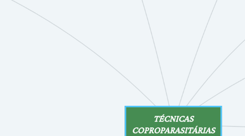 Mind Map: FASE PRÉ-ANALÍTICA