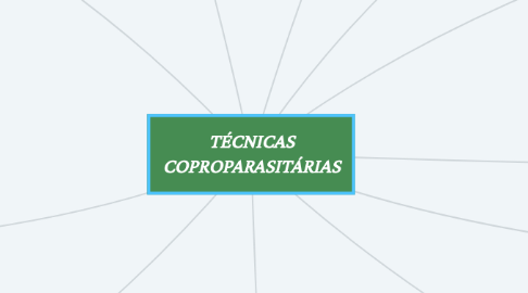 Mind Map: TÉCNICAS COPROPARASITÁRIAS