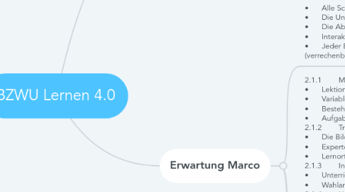 Mind Map: BZWU Lernen 4.0