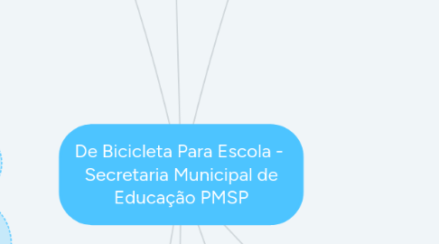 Mind Map: De Bicicleta Para Escola - Secretaria Municipal de Educação PMSP