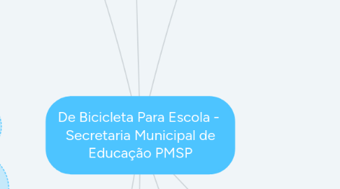 Mind Map: De Bicicleta Para Escola -  Secretaria Municipal de Educação PMSP