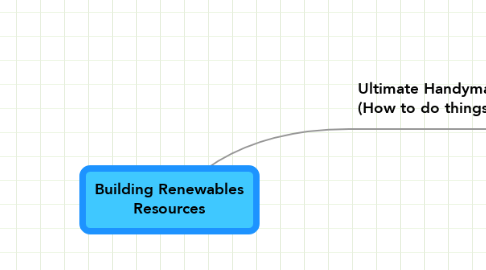 Mind Map: Building Renewables Resources