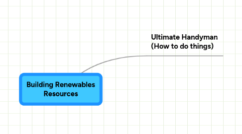 Mind Map: Building Renewables Resources