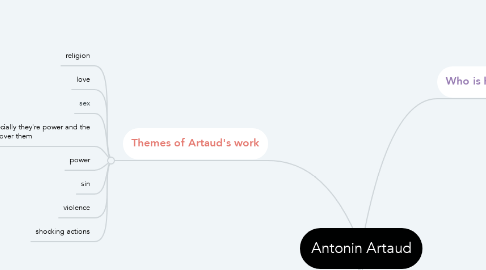 Mind Map: Antonin Artaud