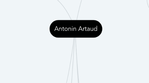 Mind Map: Antonin Artaud