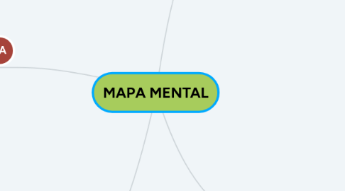 Mind Map: MAPA MENTAL