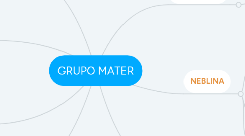 Mind Map: GRUPO MATER