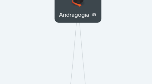 Mind Map: Andragogia