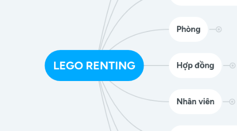 Mind Map: LEGO RENTING