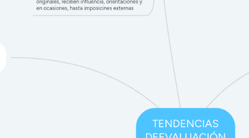 Mind Map: TENDENCIAS DEEVALUACIÓN CURRICULAR