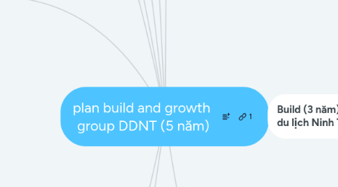 Mind Map: plan build and growth group DDNT (5 năm)