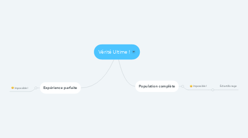 Mind Map: Vérité Ultime !