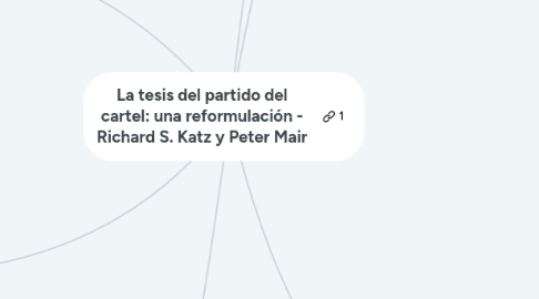 Mind Map: La tesis del partido del cartel: una reformulación - Richard S. Katz y Peter Mair