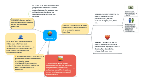 Mind Map: Estadística