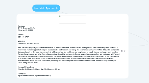 Mind Map: Lake Vista Apartments