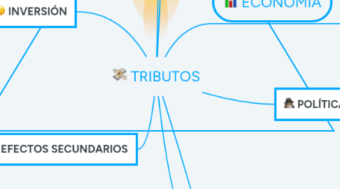 Mind Map: TRIBUTOS