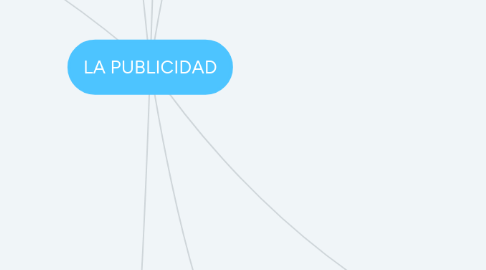 Mind Map: LA PUBLICIDAD