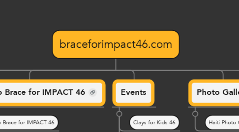 Mind Map: braceforimpact46.com