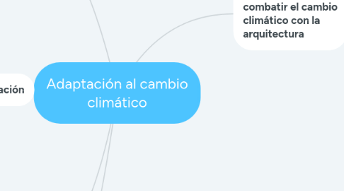 Mind Map: Adaptación al cambio climático