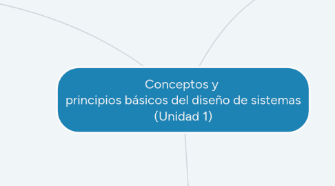 Mind Map: Conceptos y principios básicos del diseño de sistemas (Unidad 1)