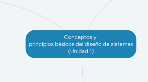 Mind Map: Conceptos y  principios básicos del diseño de sistemas (Unidad 1)