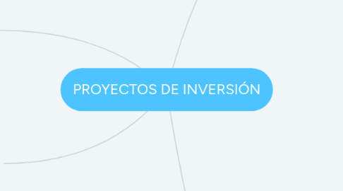 Mind Map: PROYECTOS DE INVERSIÓN